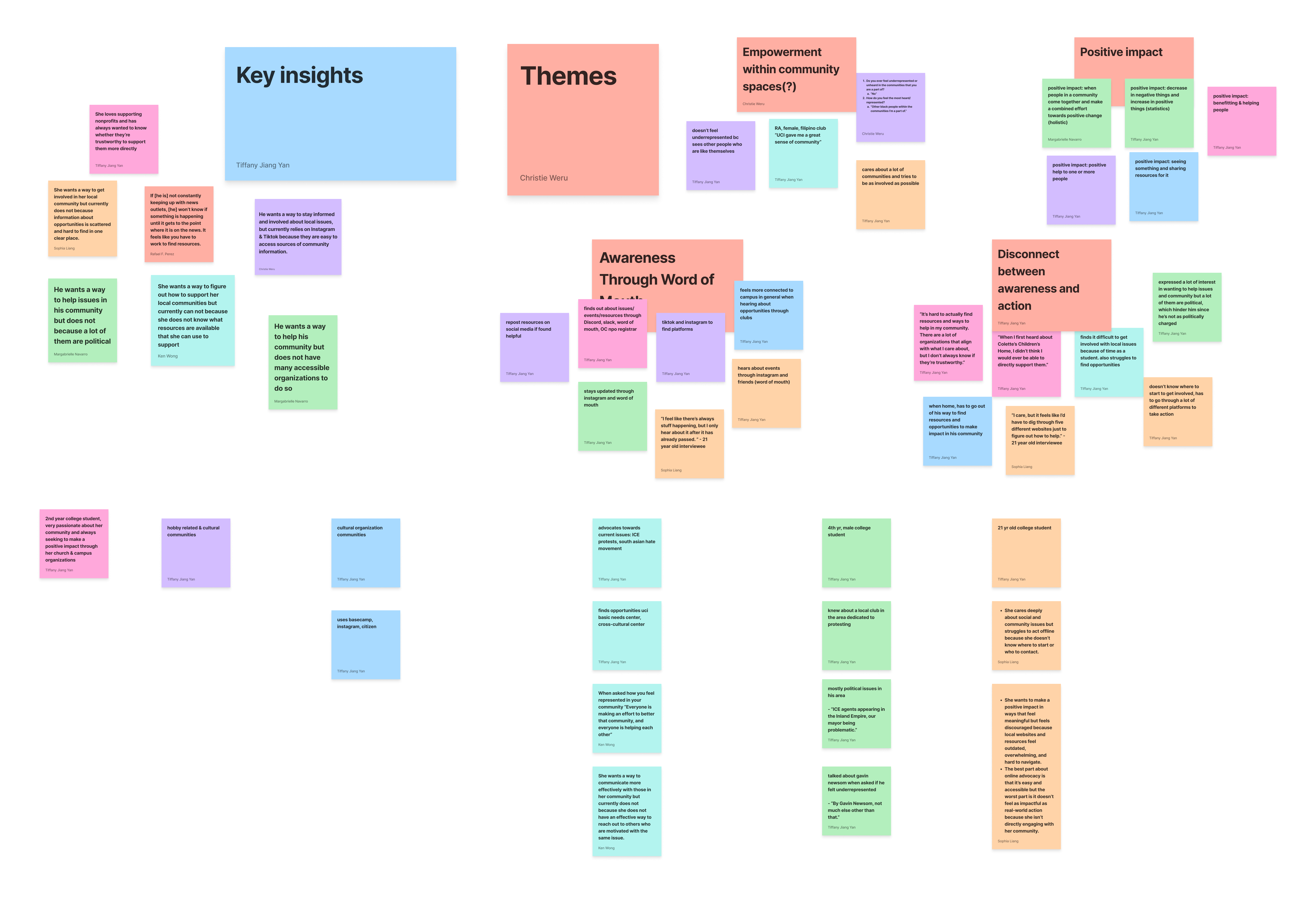 Affinity mapping of interview data in FigJam showing clustered themes and quotes