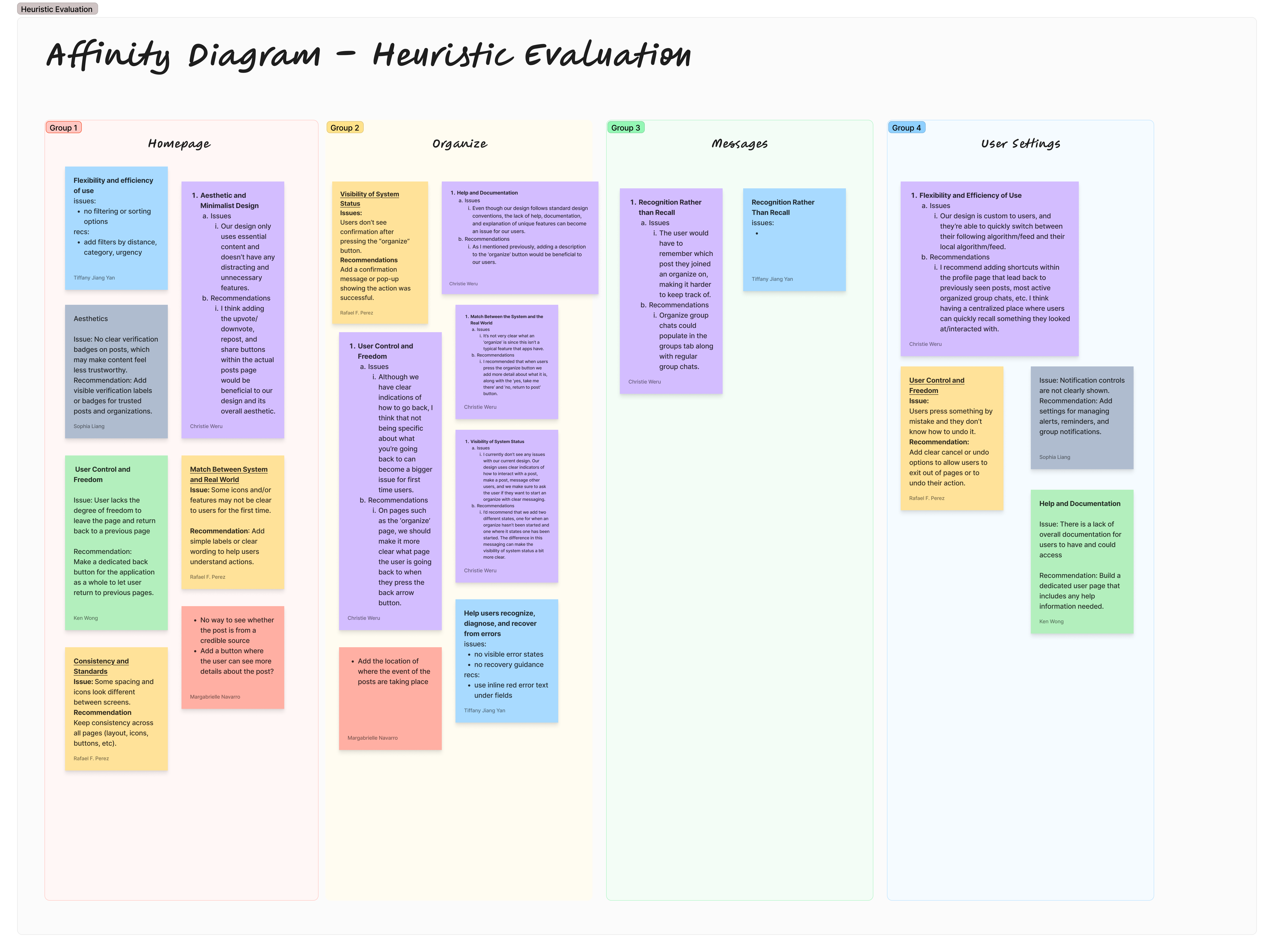 Affinity diagram showing grouped heuristic evaluation findings for homepage, organize, messages, and user settings