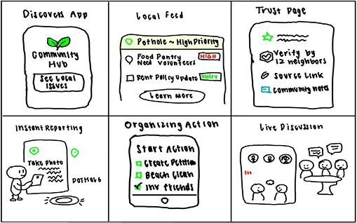 Storyboard showing core application features