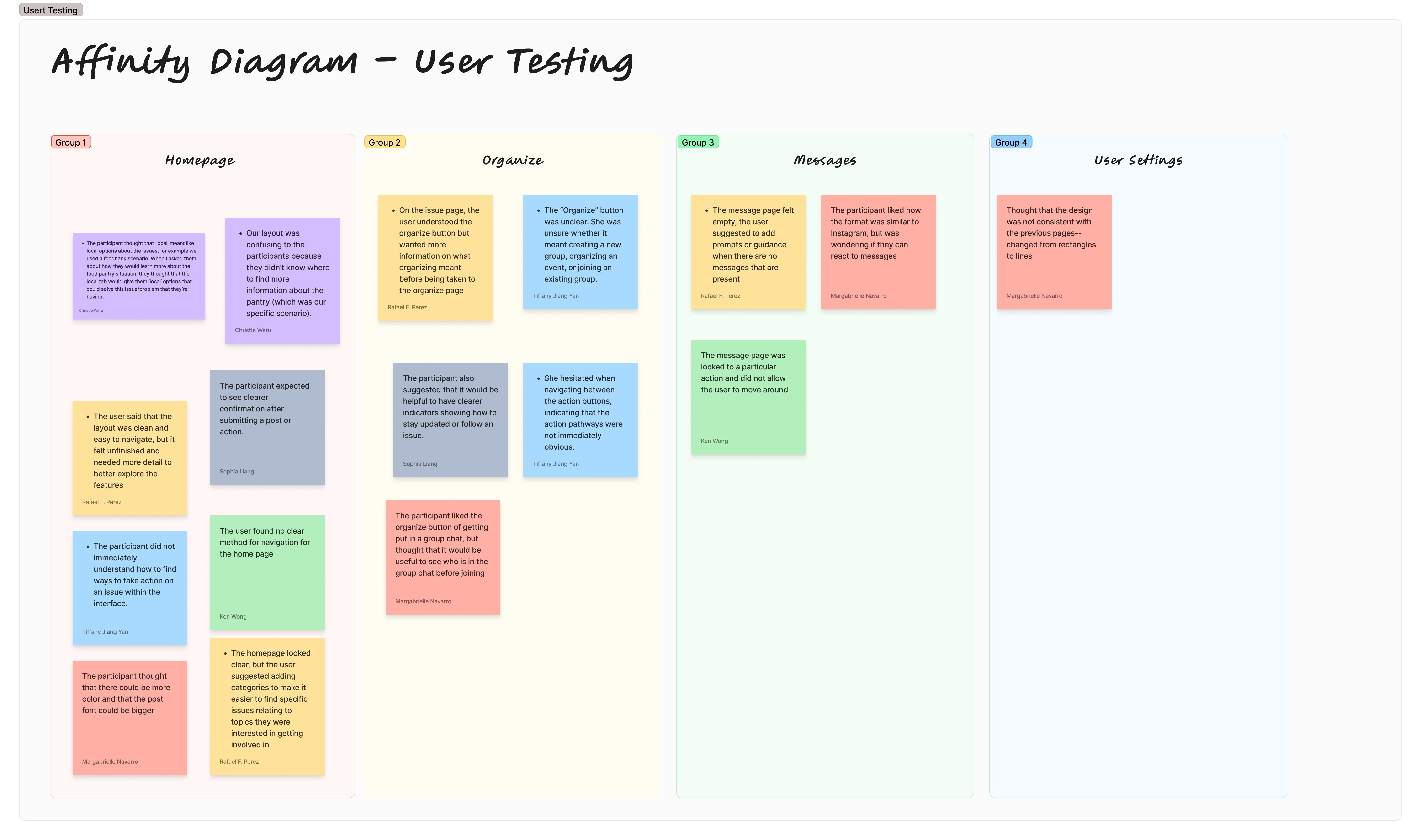 Affinity diagram showing grouped user testing insights for homepage, organize, messages, and user settings
